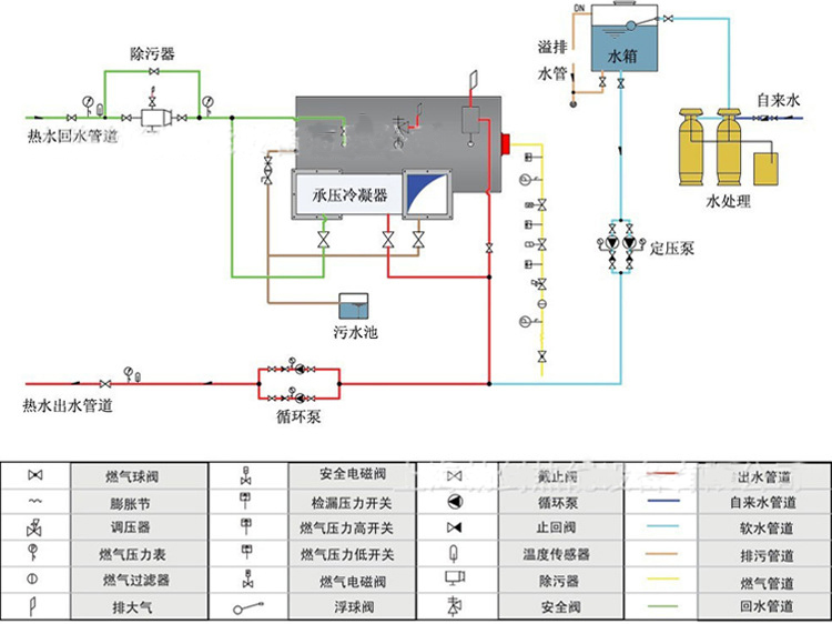 熱水鍋爐圖紙